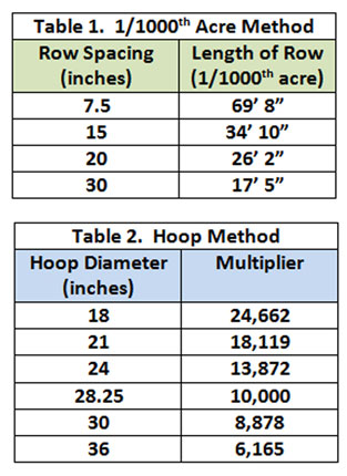 Plant Spacing Multiplier Chart